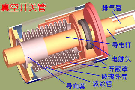 真空開關管的真空度如何檢測？五種檢測方法！